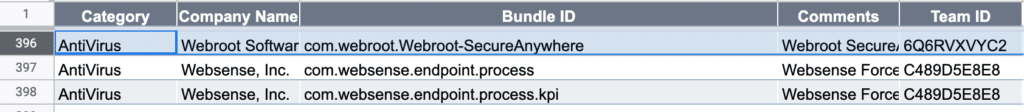 webroot bundle id and team identifier